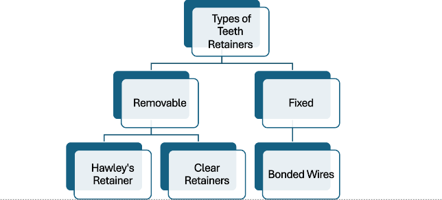 types of teeth retainers explained 